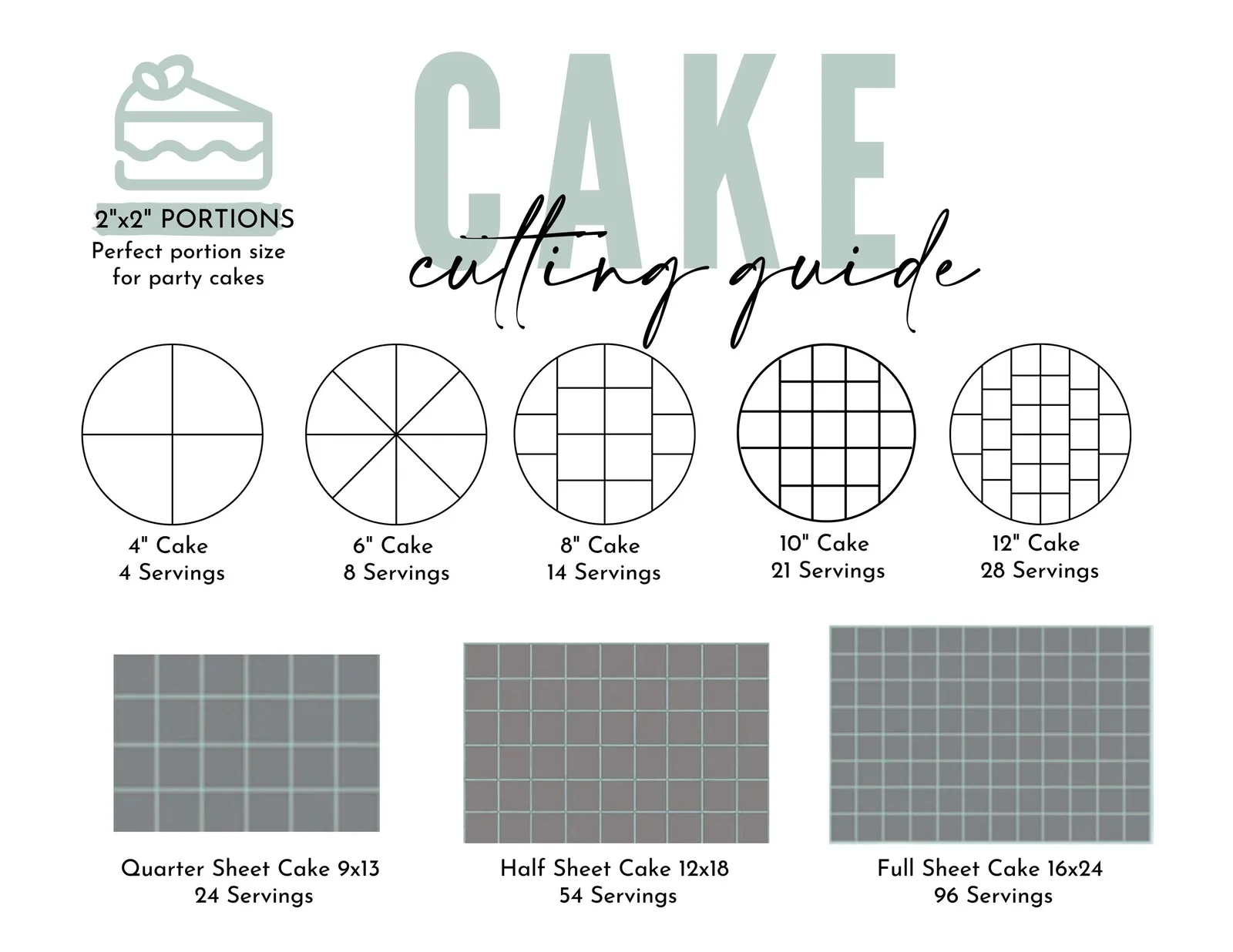 Cake cutting guide graphic showing serving counts for 4 to 12 inch round cakes and quarter, half, and full sheet cakes based on 2x2 inch portions.
